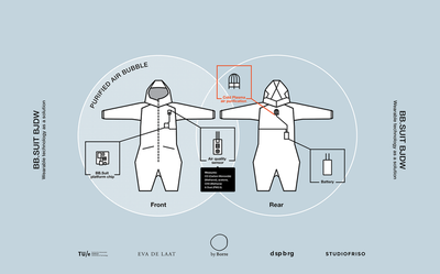 Overview of the sensors and air purification device. Illustration by Daan Spangenberg