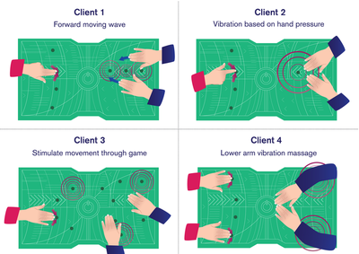 Interaction behaviors tailored to the person with dementia. Illustration by Carolina Gómez Naranj.